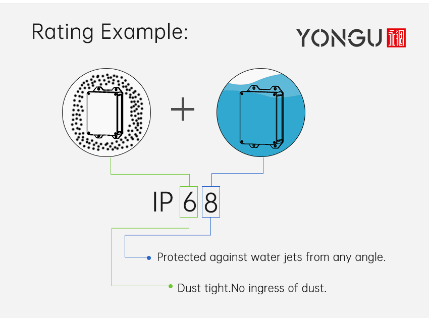 IP65 VS. IP68 Enclosure Ratings: Which one is the best?