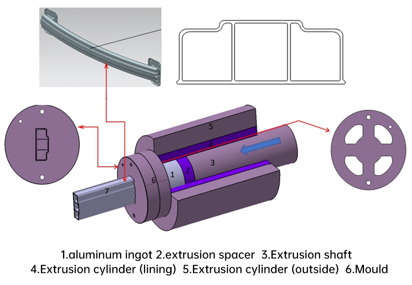 Hows And Comparisons Of Metal Fabrication Processes