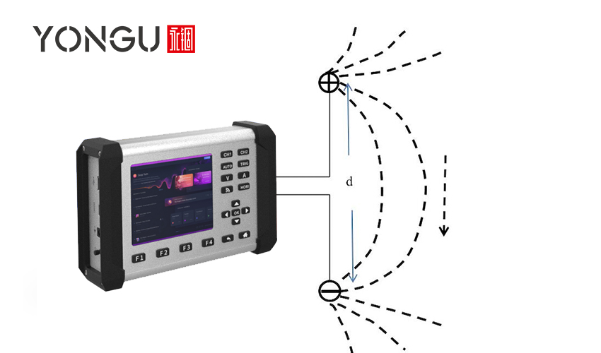 What is EMI Shielding, and what enclosure should you use?